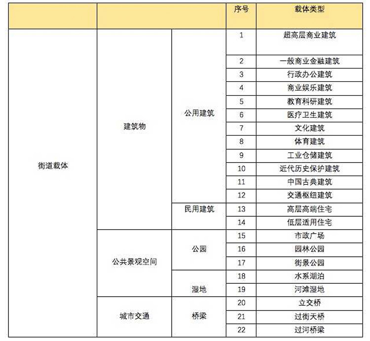 街道(dào)标志物照明